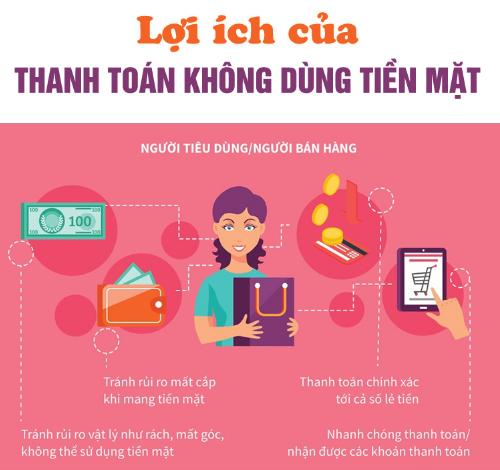 Lợi ích của việc thanh toán không dùng tiền mặt